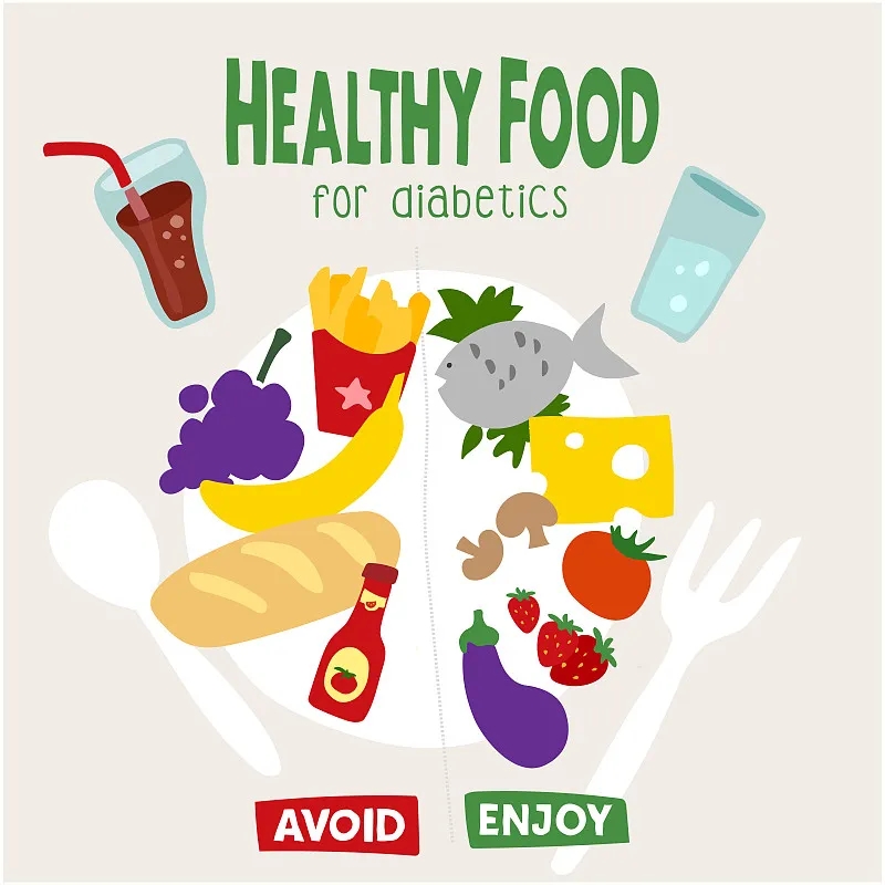 Diabeties信息圖表。糖尿病的飲食。菜單是胰島素抵抗。不含糖的健康食品。無糖餐