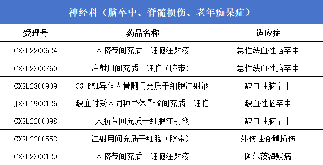 神經科（腦卒中、脊髓損傷、老年癡呆癥）7款