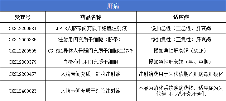 肝病：6款