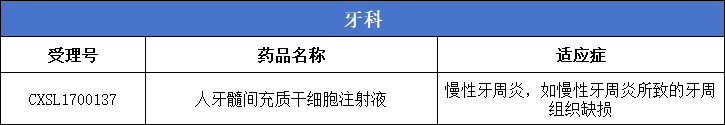 牙科：1款