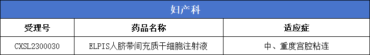 婦產科：1款