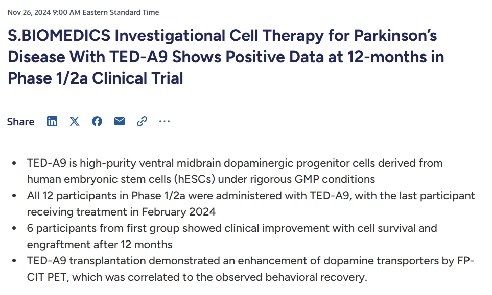 
S.BIOMEDICS利用TED-A9治療帕金森病的多巴胺細(xì)胞療法在I/IIa期臨床試驗(yàn)中取得了12個(gè)月的良好效果