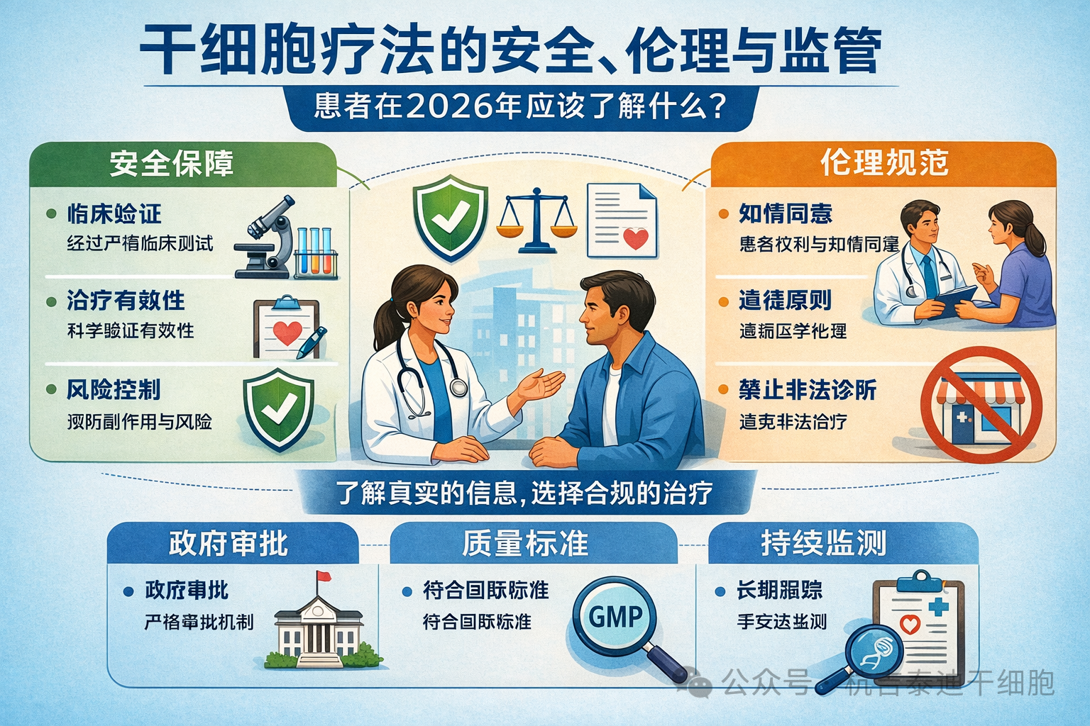 干細(xì)胞療法的安全、倫理與監(jiān)管：患者在2026年應(yīng)該了解什么