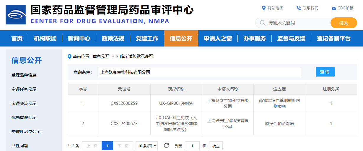 全球首款！躍賽生物iPSC來源癲癇細胞療法UX-GIP001獲中美雙批臨床試驗